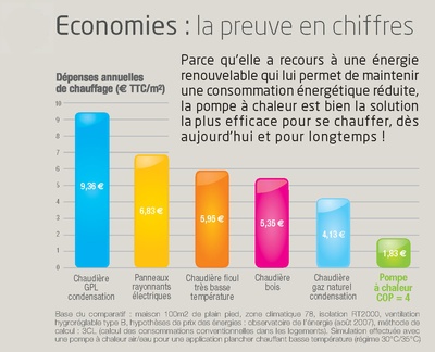 comparaison-des-couts-annuels