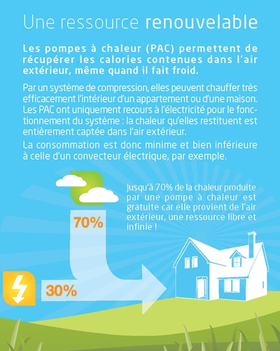 repartition-energie