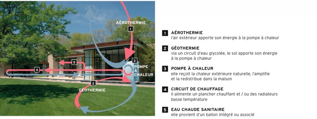 schema_geothermie