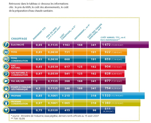 tableau-comparaison-couts